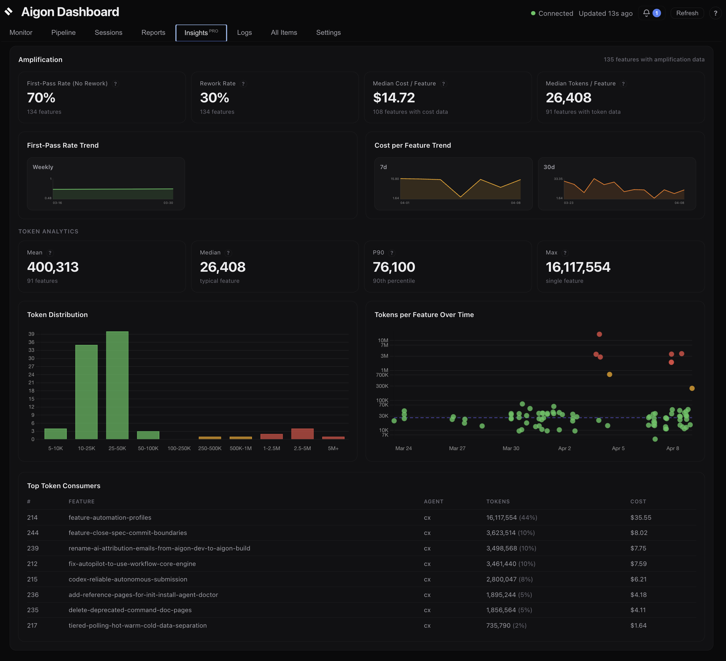 Aigon Pro insights — AI-generated observations and coaching